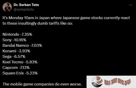日本游戏股遭重创！索尼大跌10% 任天堂跌超7%