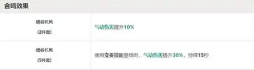鸣潮夏空声骸词条怎么选 夏空声骸词条选择推荐